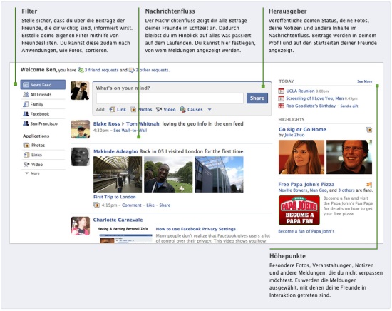 Facebooks neue Startseite