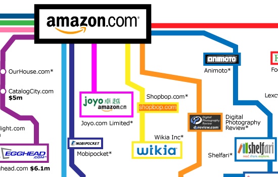 Amazon Shopping