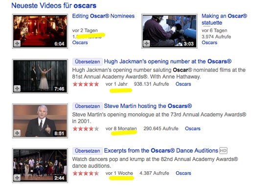 Oscars 2010