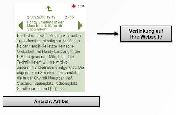 Vodafone Mobile Widget