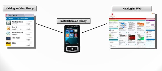 Vodafone Mobile Widget