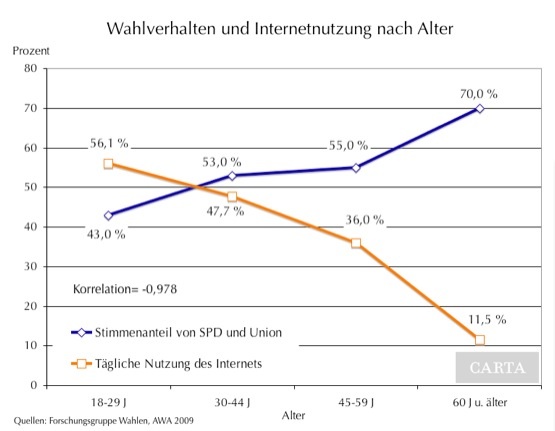 Volksparteien